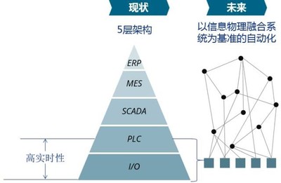 智能制造的全生命周期實施路徑中的網(wǎng)絡(luò)安全信息咨詢