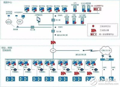 智能化工廠 實現(xiàn)智能制造的關鍵路徑與網(wǎng)絡安全挑戰(zhàn)