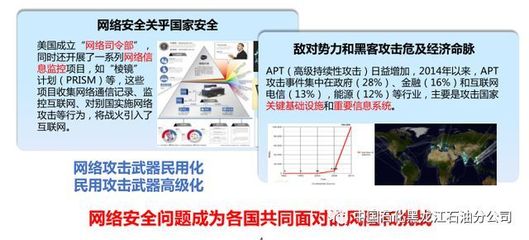 黑龍江石油公司強(qiáng)化網(wǎng)絡(luò)安全防線，組織開(kāi)展全員信息安全意識(shí)專(zhuān)項(xiàng)培訓(xùn)