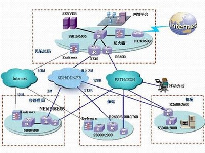 民航信息安全管理與測(cè)評(píng)中心 構(gòu)筑航空業(yè)網(wǎng)絡(luò)安全防線，提供專(zhuān)業(yè)信息咨詢服務(wù)