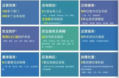 太極再獲北京市政務(wù)云服務(wù)資格，以云服務(wù)與網(wǎng)絡(luò)安全咨詢雙輪驅(qū)動(dòng)數(shù)字政務(wù)建設(shè)